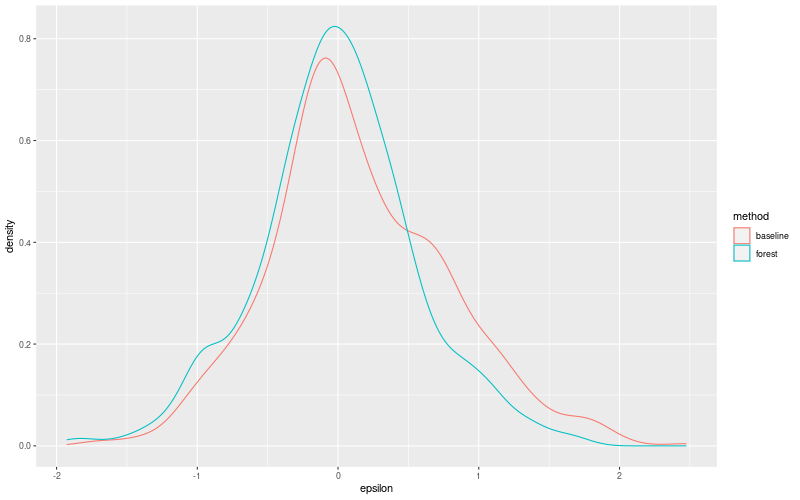 My plot :)